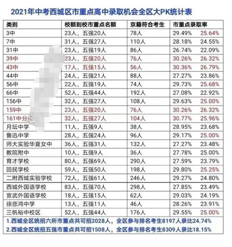 點招查詢